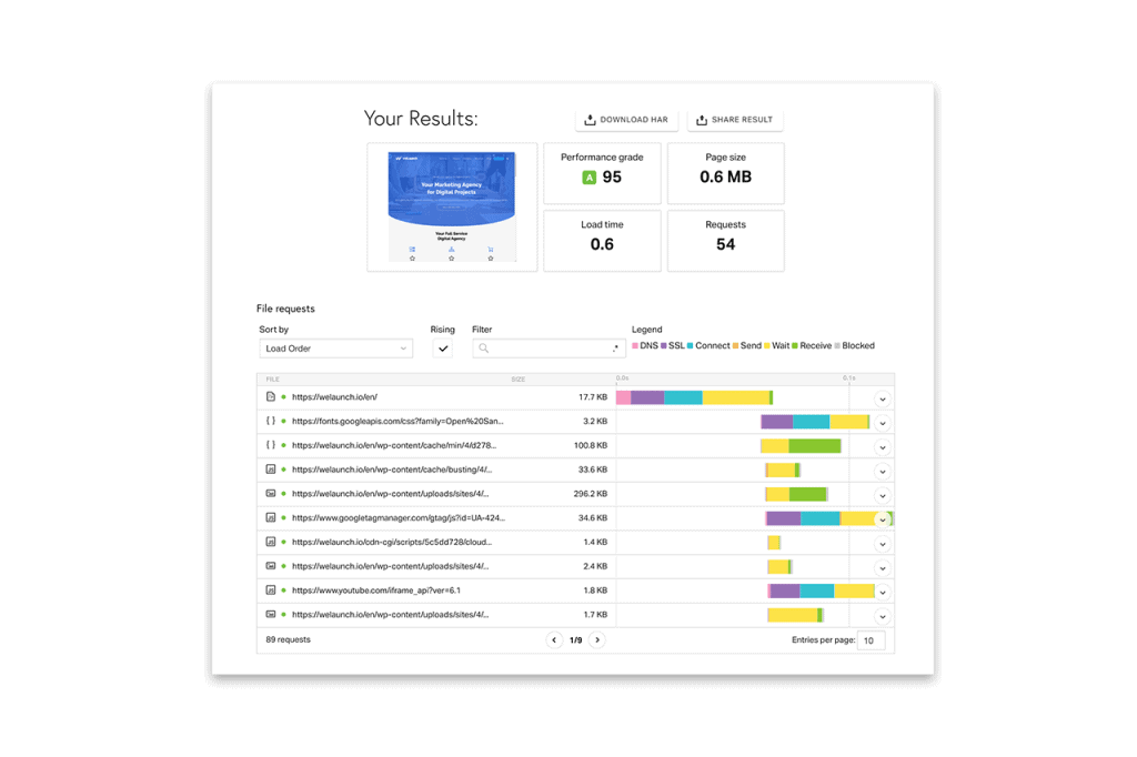 Website speed optimizations