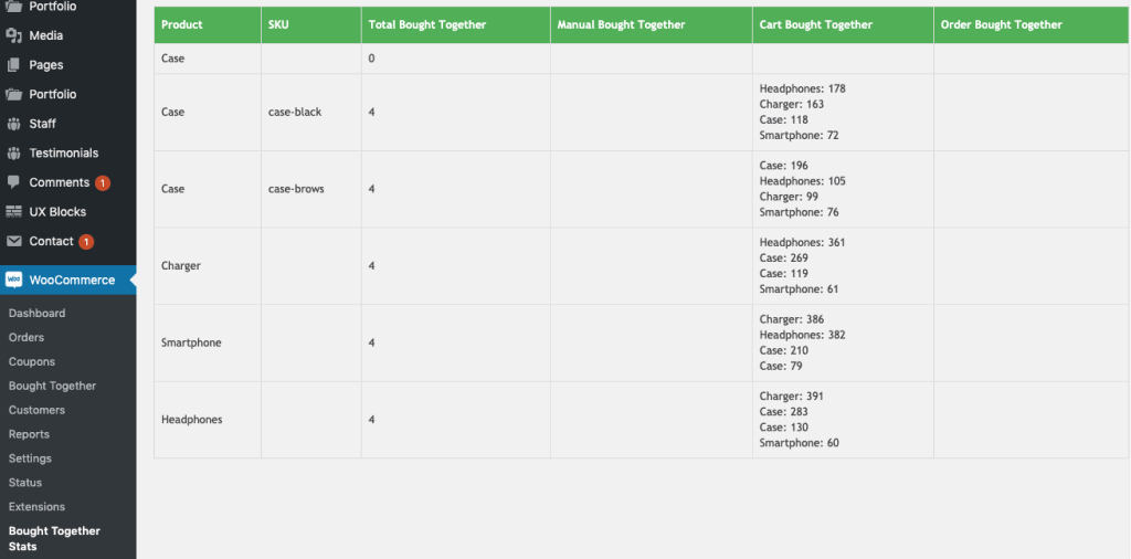 woocommerce bought together statistics