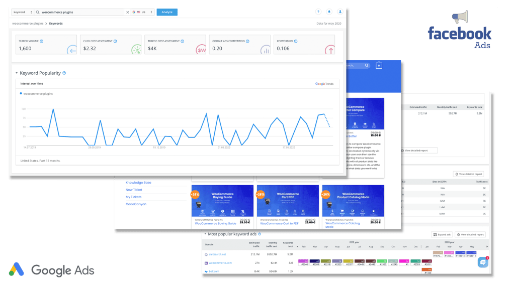 digital advertising goals