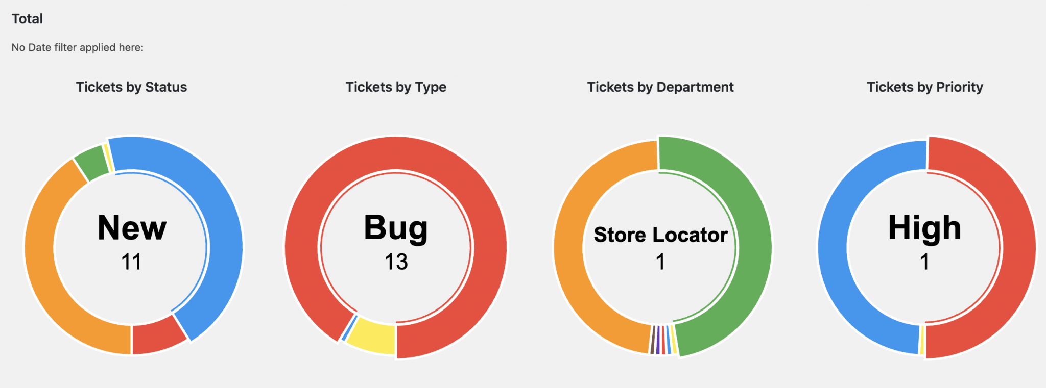 TotalDesk WordPress HelpDesk Plugin & Knowledge Base weLaunch