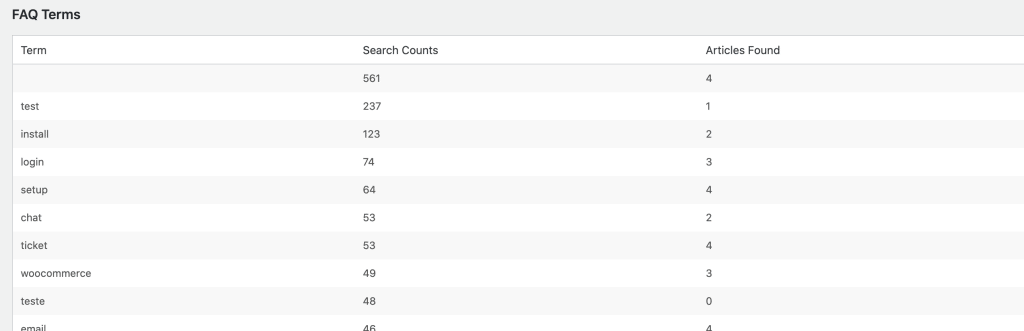 faq search terms