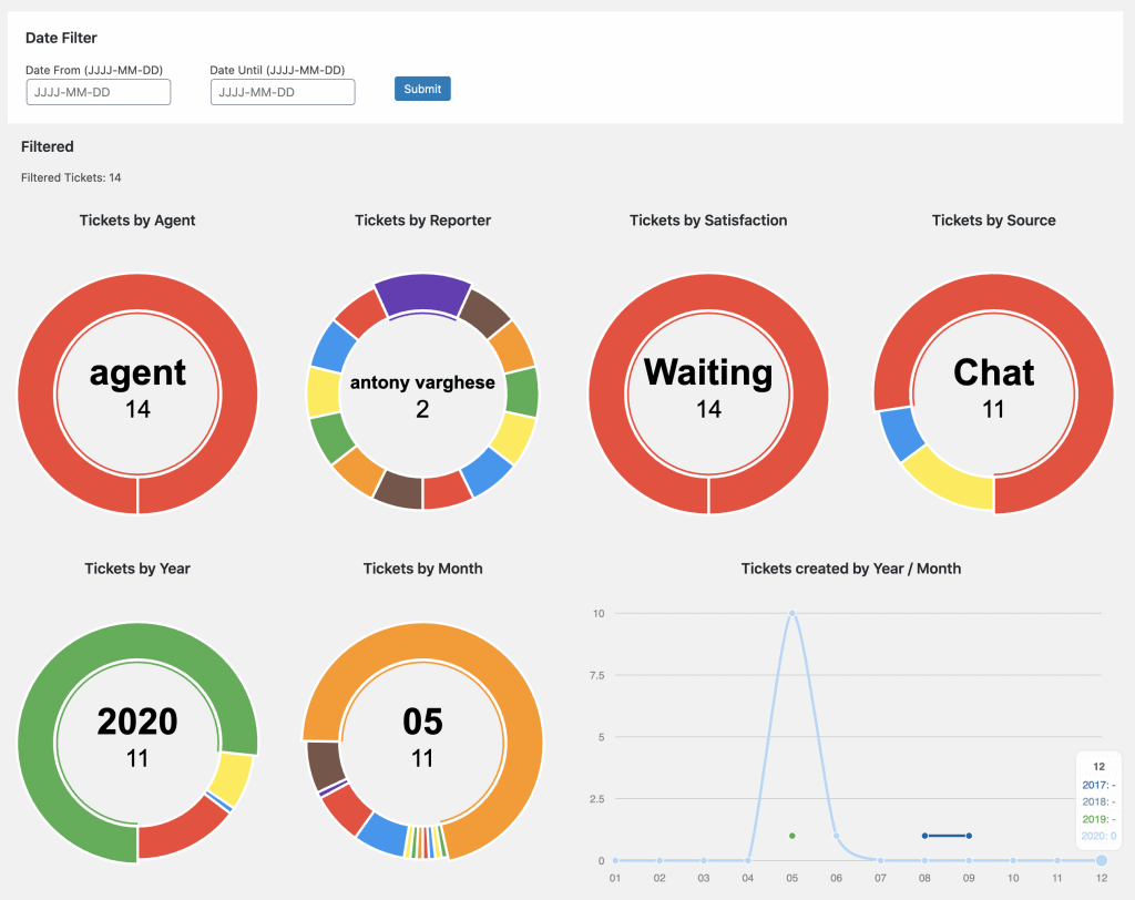 helpdesk ticket reports
